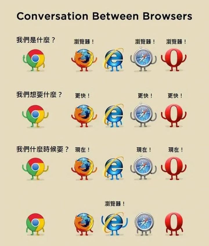 被称为“最烂浏览器”的IE，即将走向生命的尽头