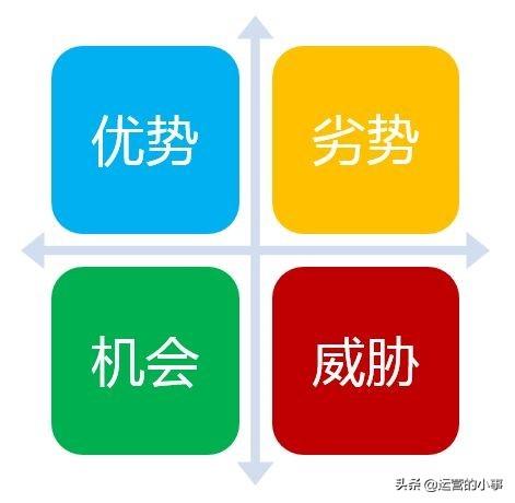 新媒体竞品分析涉及哪些内容？