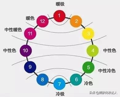 肤色判断：冷皮暖皮黄一白粉一白？只要3分钟就能对号入座！