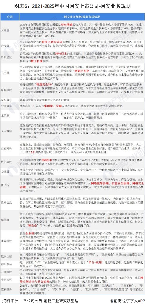 「最全」2021年中国网络安全行业上市公司全方位对比分析