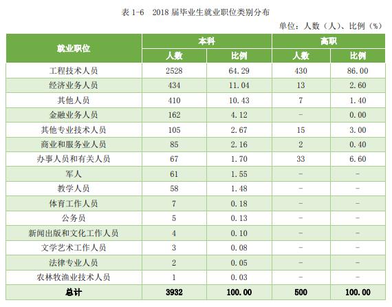 中国实力最强的八大交通大学，就业前景好，颇受500强企业青睐
