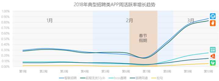 邮箱投递简历有哪些礼仪？