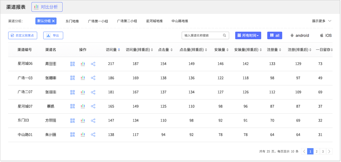App地推方案：怎样才能高效开展