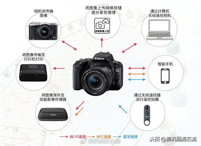 手持3000多预算，为什么推荐购买佳能 EOS 200D？
