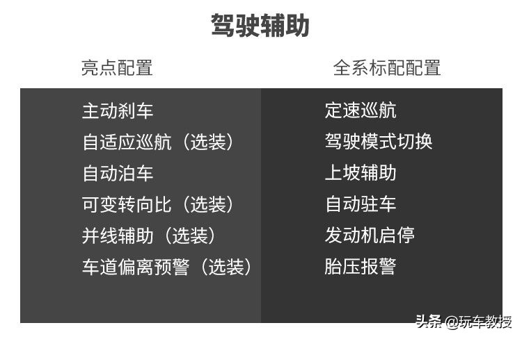 十分之一的人都买了豪车，4款30万级热门车代表谁更适合你？
