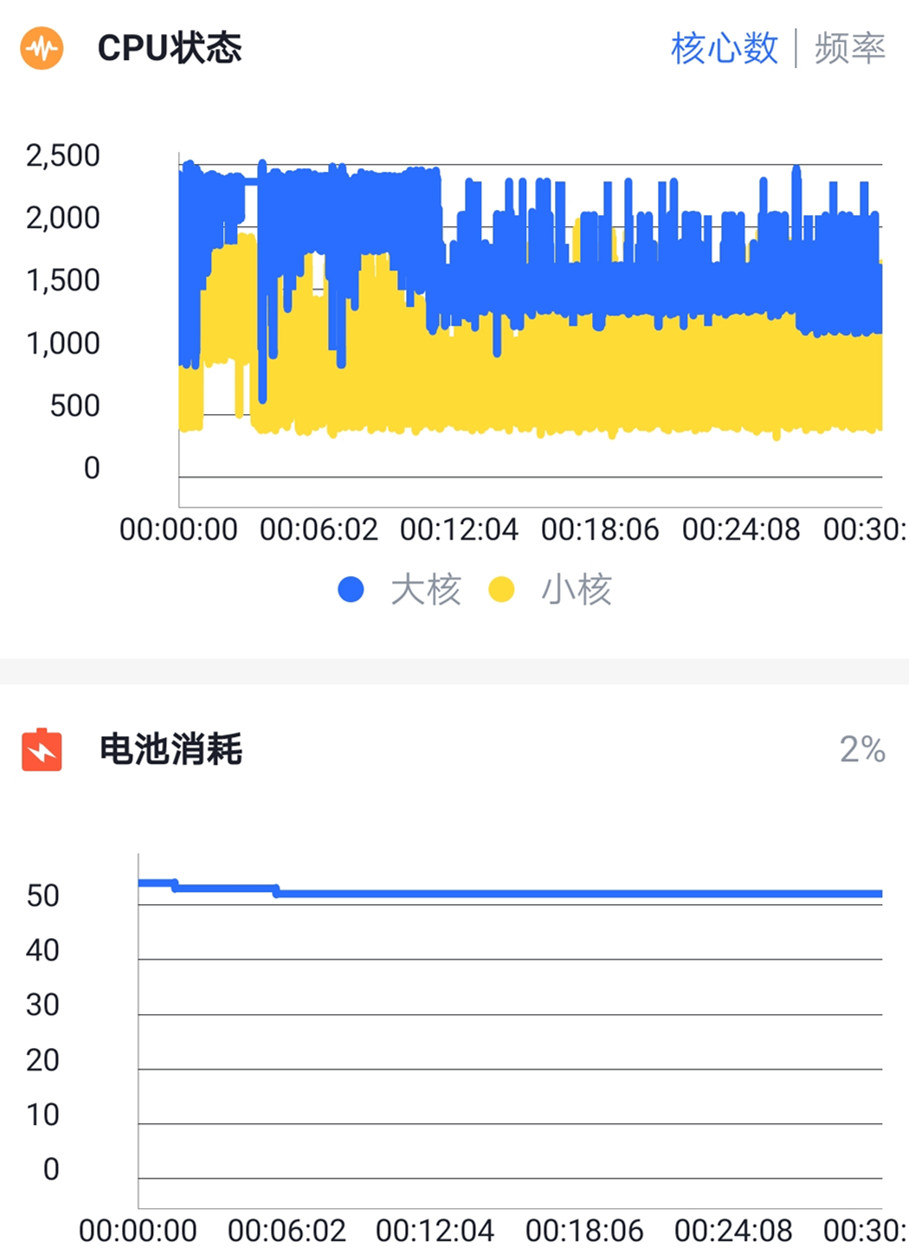华为nova4上手测评，颜值和实力兼具