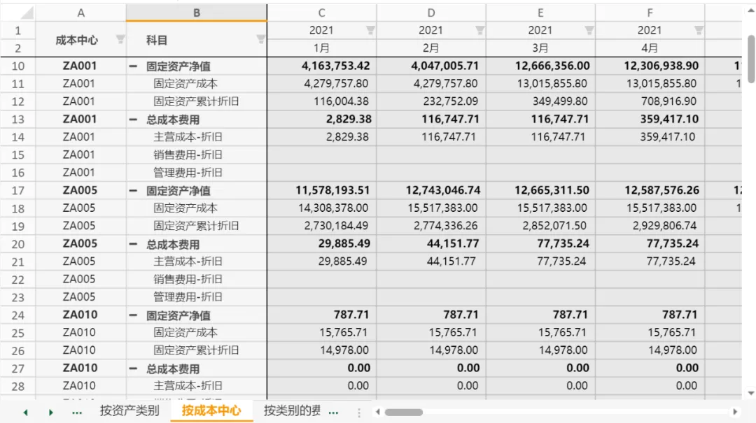 财务数据分析五步法，多维度分析固定资产投资预算的动态变化