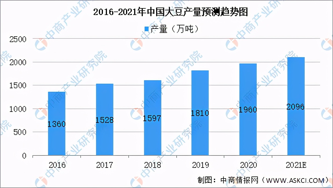 2021年中国饲料产业链全景图上中下游市场及企业分析