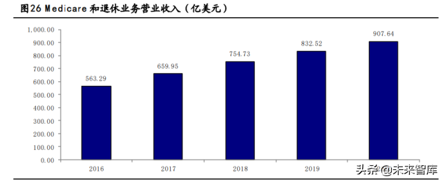 健康产业深度报告：抢抓大健康产业时代机遇