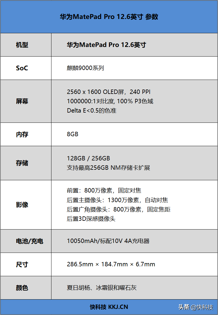 搭载HarmonyOS出道即王者！华为MatePad Pro 12.6英寸评测