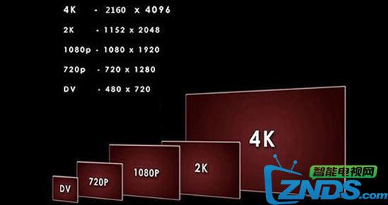 1080i与1080p之间的区别