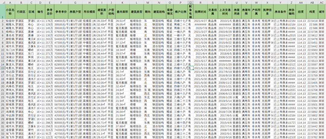 全网最详细的爬虫实战教学——python爬取城市二手房数据分析