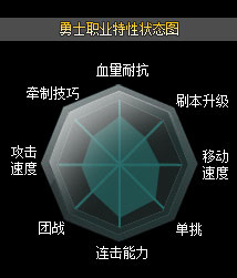 第九大陆职业怎么选择，必看职业战士详解