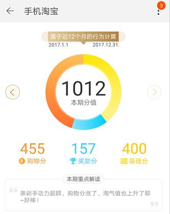 积分商城初体验：如何从零迈出第一步