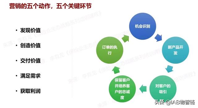 什么是真正的数字化营销？| 数字化营销（一）