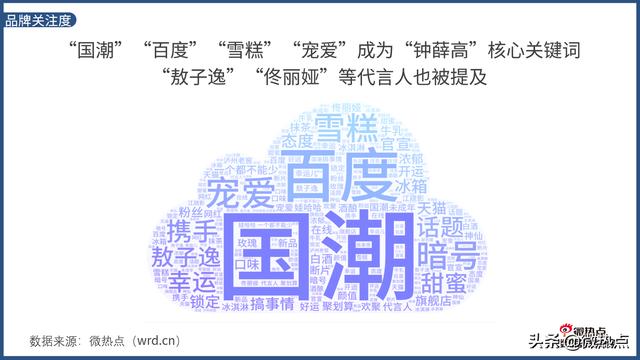 一片雪糕卖66元 钟薛高它凭什么？