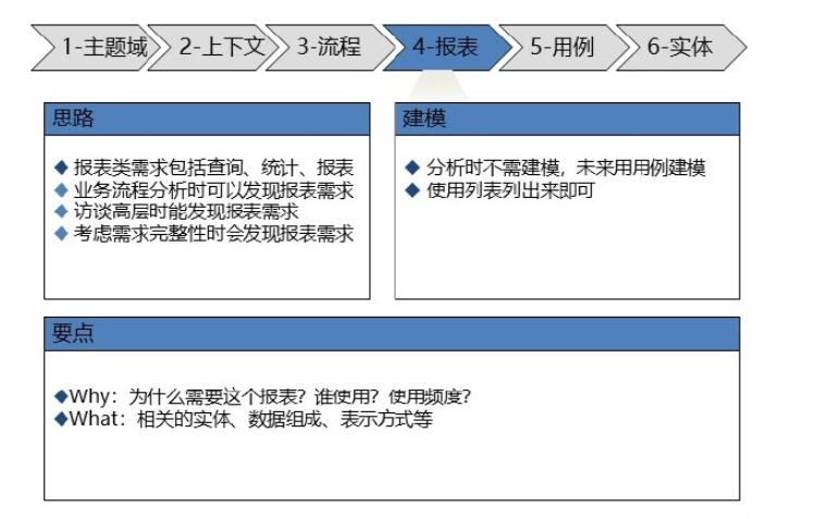 软件需求分析和开发最佳实践