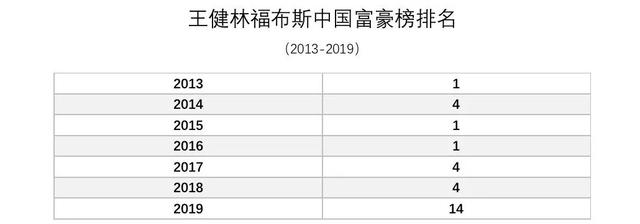 不是缺钱了，也不是为要地，万达撤资一方俱乐部，其实另有隐情……