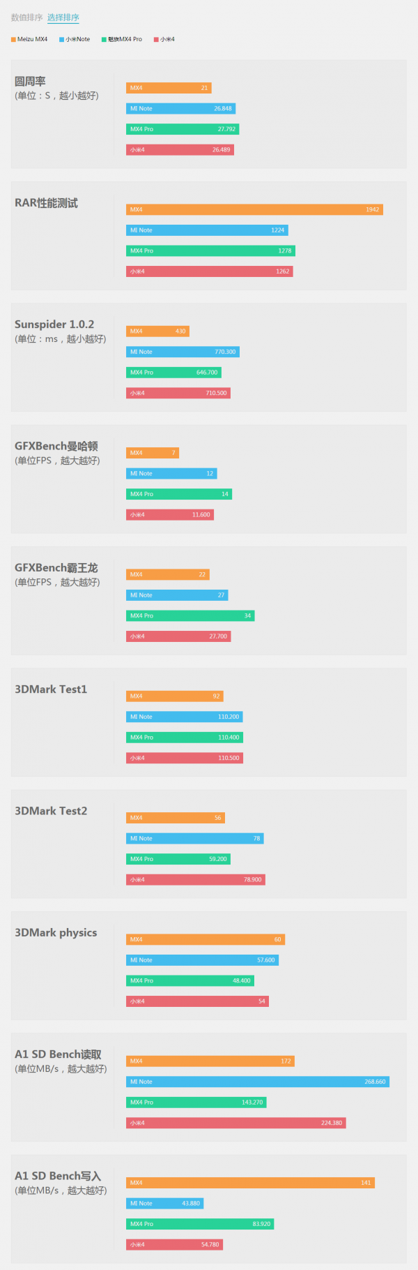 我才是王者？魅族MX4 Pro详细评测