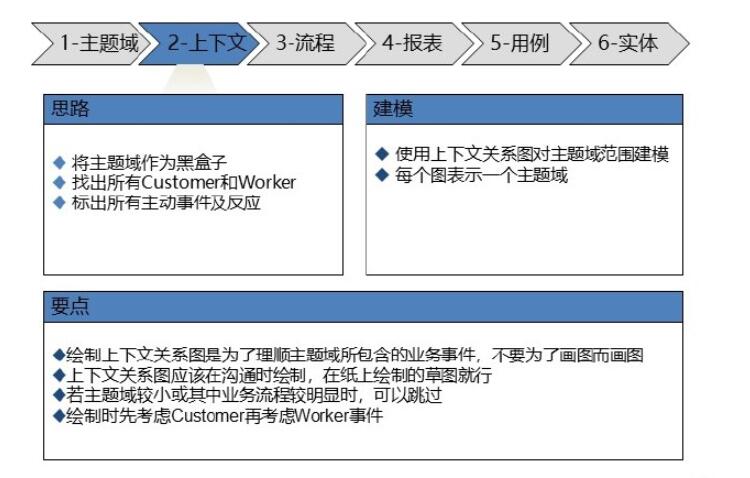 软件需求分析和开发最佳实践