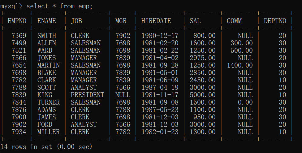 mysql 中去重distinct总结