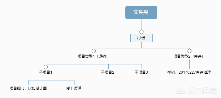 简单回答一下，如何3步做好年终总结PPT？附送PPT模板