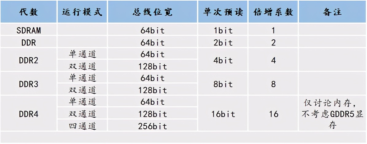 矿潮之下，学会内存超频，核显也能打游戏