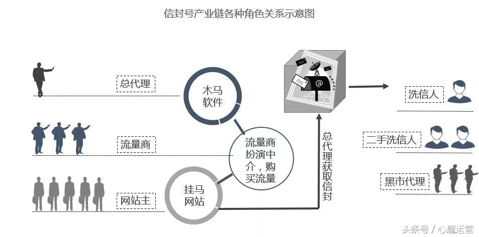 互联网地下产业：QQ信封号产出拆解