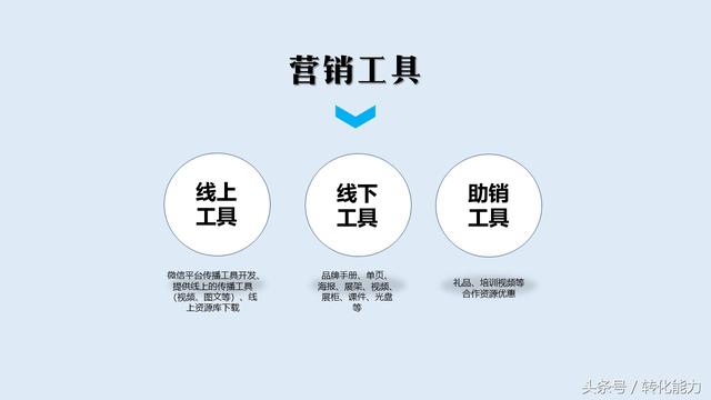 2018年品牌推广核心策略（10页精华版PPT模板干货免费分享）