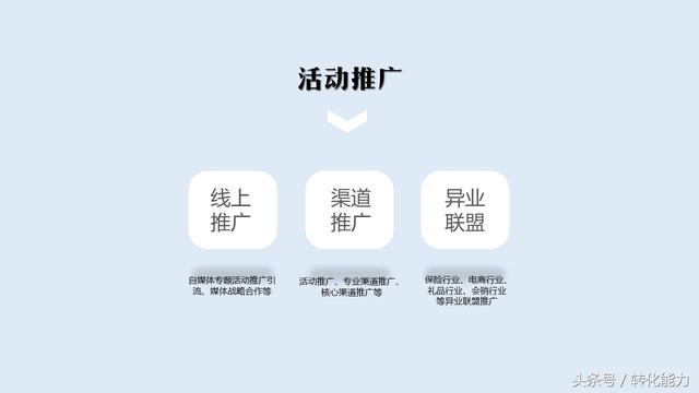 2018年品牌推广核心策略（10页精华版PPT模板干货免费分享）