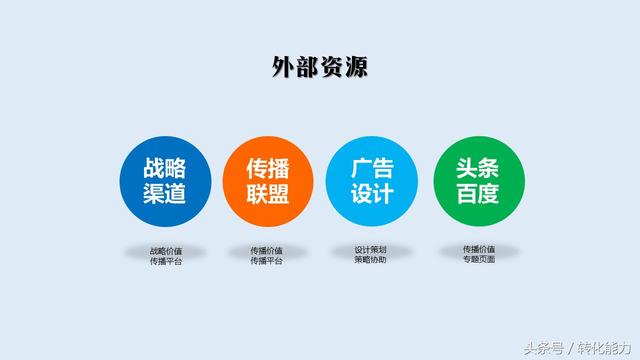 2018年品牌推广核心策略（10页精华版PPT模板干货免费分享）