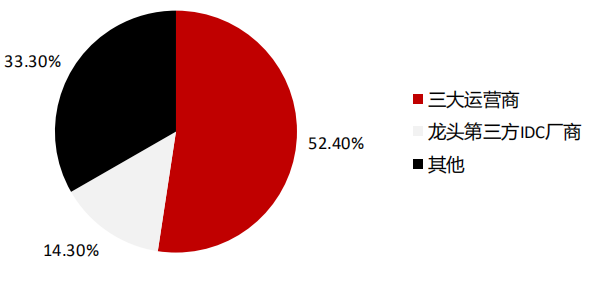 新一代信息技术的核心基础设施IDC是什么？来看看IDC的行业报告吧