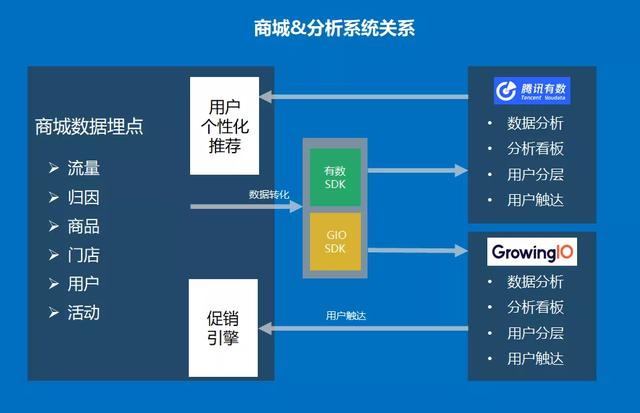 微信小店抛一边！云店“5大业务中心”才是新零售的杀手锏