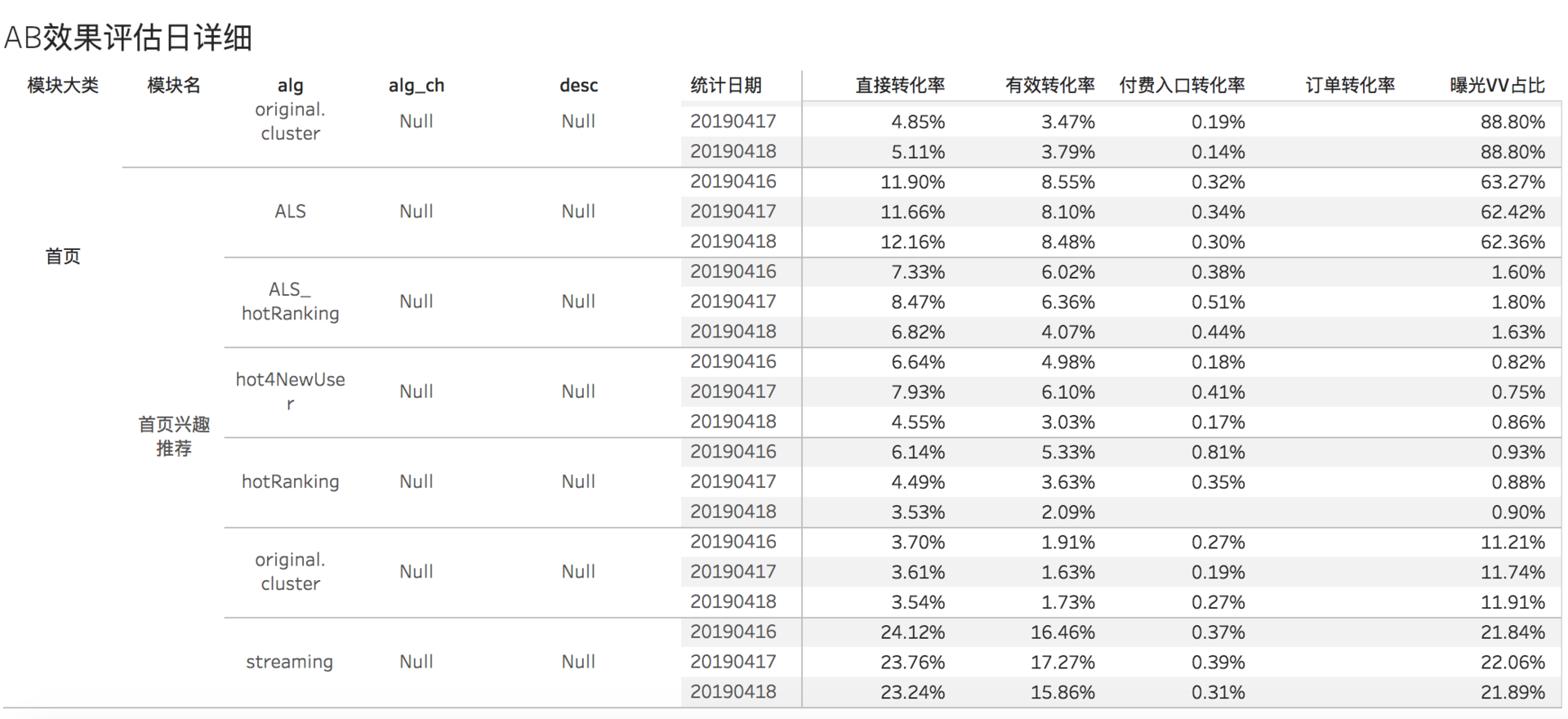 AB测试平台的工程实现