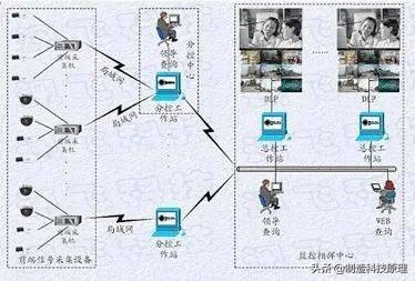 各种网络监控拓扑图，十分齐全
