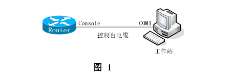 路由器基本配置