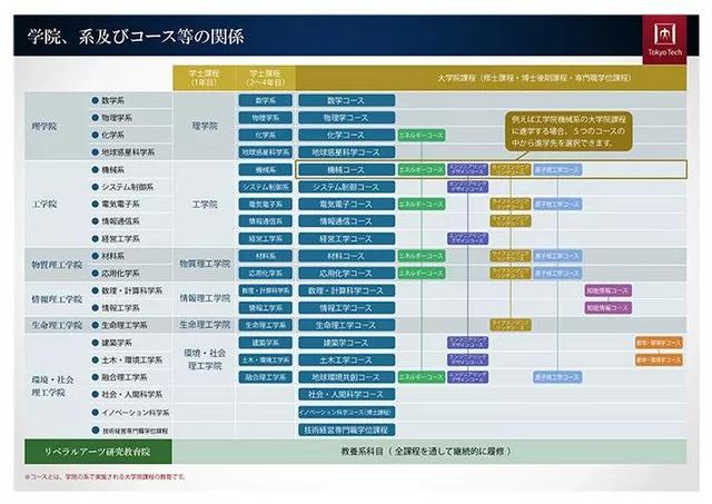 日本四大国立工业大学，被人忽视的实力派大学