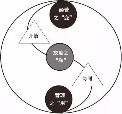 回顾华为公司30多年发展历程，这条管理哲学贯穿始终