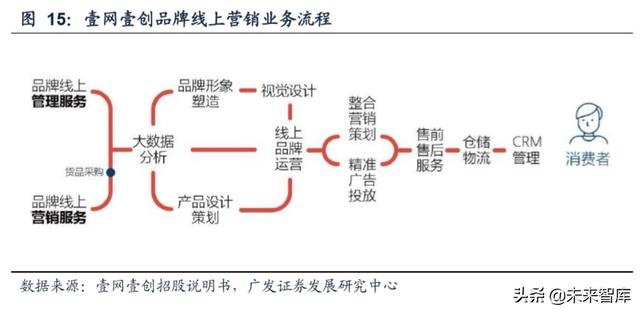 新媒体营销行业深度报告：商业模式变迁与价值分配
