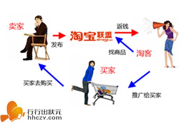 淘宝客怎么做推广