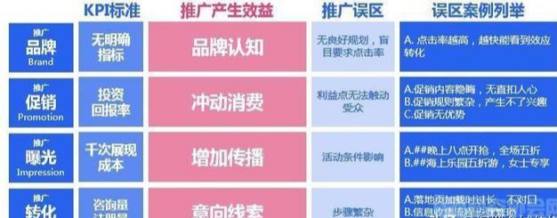 信息流广告代运营丨信息流广告如何投放的五大技巧