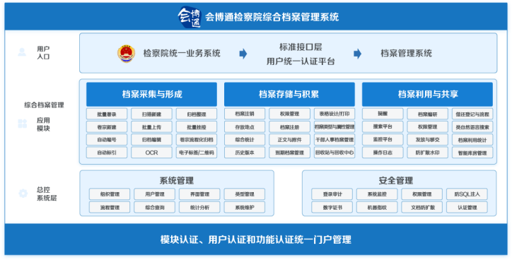 会博通检察院档案管理系统，更好地服务检察机关