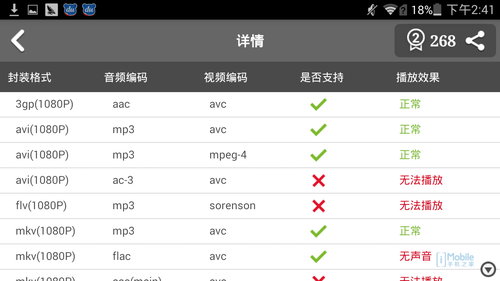 双屏翻盖商务机 飞利浦V989单机评测