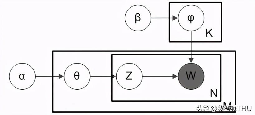 使用Python的LDA主题建模（附链接）