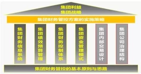 如何搭建企业财务管理制度？非常全面，来看看