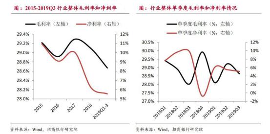 从工业机器人四大家族在华订单数据看2020年国内机器人行业走势