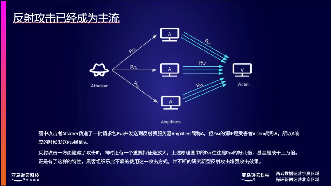 百度安全抗D秘籍——大流量时代如何以最小成本防御流量攻击