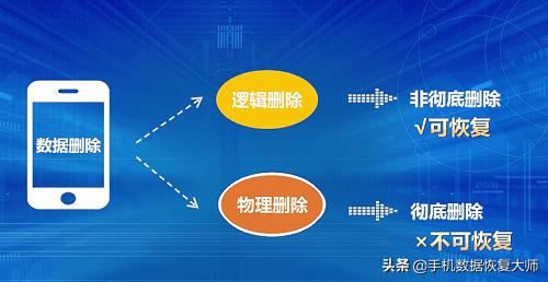 怎样恢复微信删除的聊天记录？看完你就明白了！