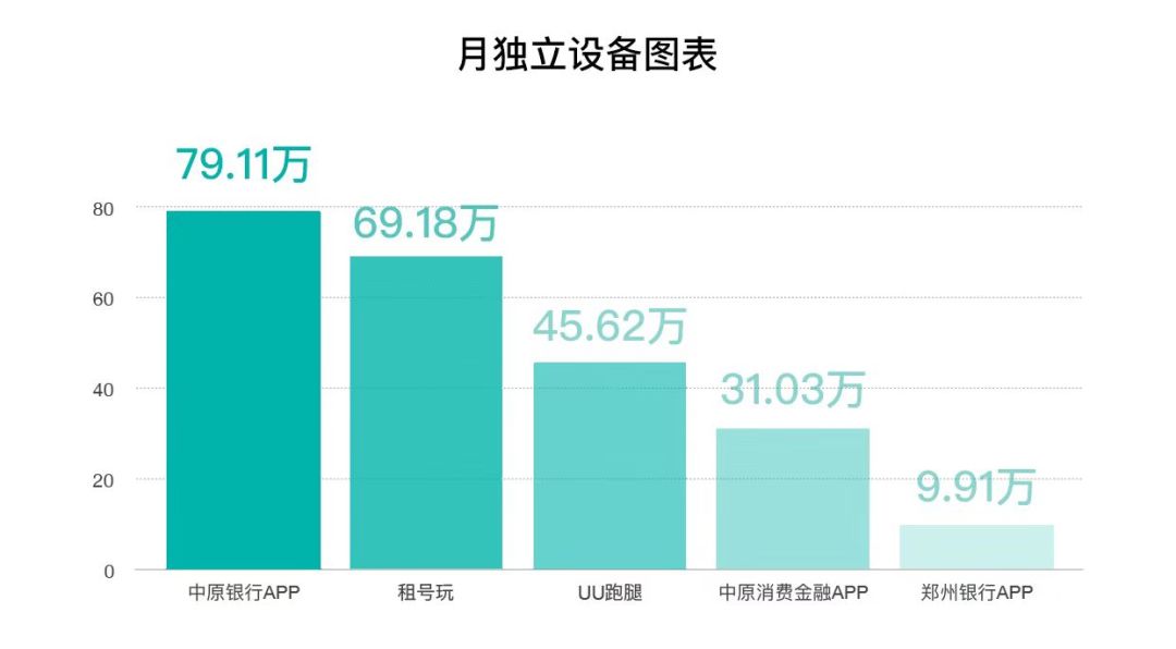 郑州互联网公司排行榜出炉，我们一起携手“郑创未来”