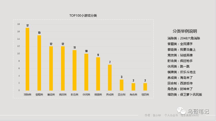 怎样开发一款游戏小程序，能给自家的APP/公众号导流？